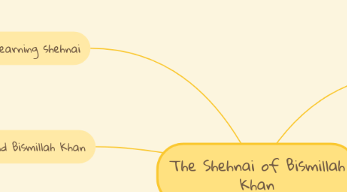 Mind Map: The Shehnai of Bismillah Khan