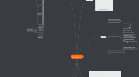 Mind Map: HIPOTIROIDISMO CONGENITO (HC)