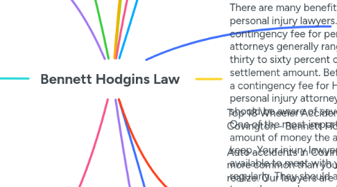 Mind Map: Bennett Hodgins Law