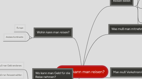 Mind Map: Womit kann man reisen?