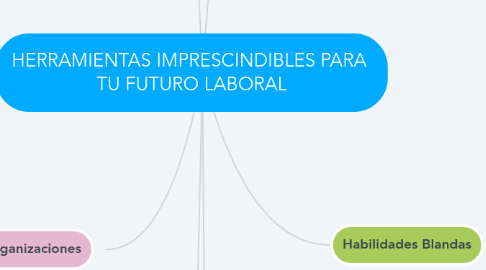 Mind Map: HERRAMIENTAS IMPRESCINDIBLES PARA TU FUTURO LABORAL