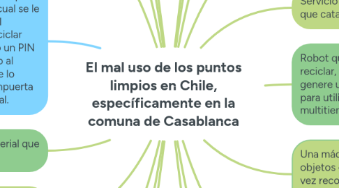 Mind Map: El mal uso de los puntos limpios en Chile, específicamente en la comuna de Casablanca