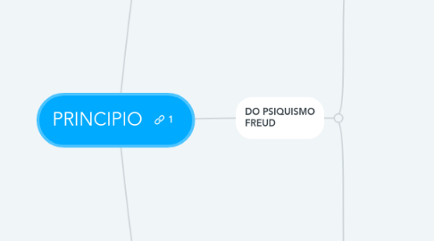 Mind Map: PRINCIPIO