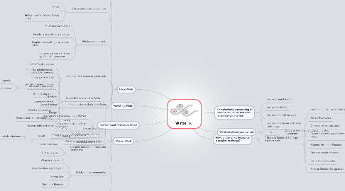 Mind Map: Winds