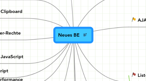 Mind Map: Neues BE