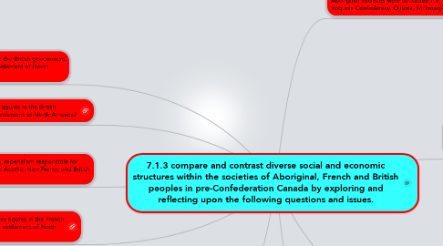 Mind Map: 7.1.3 compare and contrast diverse social and economic structures within the societies of Aboriginal, French and British peoples in pre-Confederation Canada by exploring and reflecting upon the following questions and issues.
