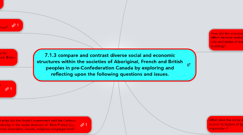 Mind Map: 7.1.3 compare and contrast diverse social and economic structures within the societies of Aboriginal, French and British peoples in pre-Confederation Canada by exploring and reflecting upon the following questions and issues.