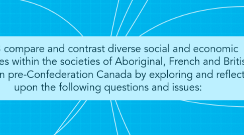 Mind Map: 7.1.3 compare and contrast diverse social and economic structures within the societies of Aboriginal, French and British peoples in pre-Confederation Canada by exploring and reflecting upon the following questions and issues: