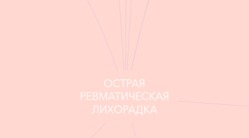 Mind Map: ОСТРАЯ РЕВМАТИЧЕСКАЯ ЛИХОРАДКА