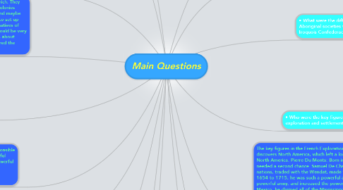 Mind Map: Main Questions