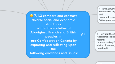 Mind Map: 7.1.3 compare and contrast diverse social and economic structures within the societies of Aboriginal, French and British peoples in pre-Confederation Canada by exploring and reflecting upon the following questions and issues: