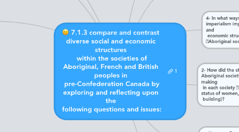 Mind Map: 7.1.3 compare and contrast diverse social and economic structures  within the societies of Aboriginal, French and British peoples in  pre-Confederation Canada by exploring and reflecting upon the  following questions and issues: