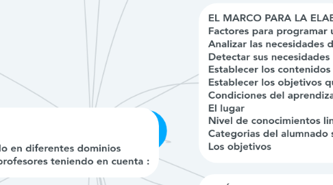 Mind Map: Enseñanza de EFE