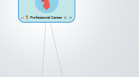 Mind Map: Professional Career
