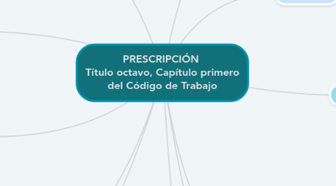 Mind Map: PRESCRIPCIÓN Título octavo, Capítulo primero del Código de Trabajo