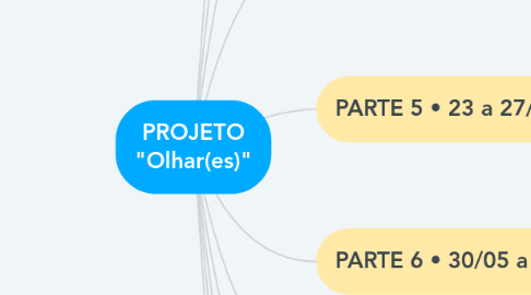 Mind Map: PROJETO "Olhar(es)"