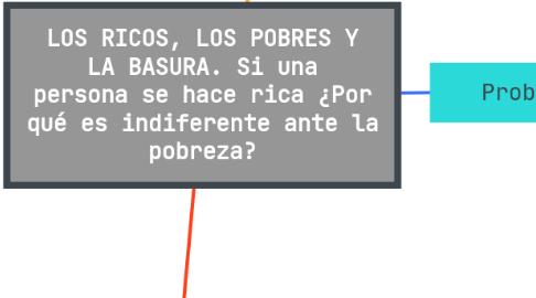Mind Map: LOS RICOS, LOS POBRES Y LA BASURA. Si una persona se hace rica ¿Por qué es indiferente ante la pobreza?