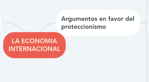 Mind Map: LA ECONOMIA INTERNACIONAL