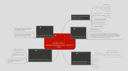 Mind Map: RECREACIÓN Y APROVECHAMIENTO DEL TIEMPO LIBRE