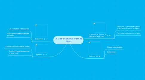 Mind Map: La  vida en américa antes de 1492