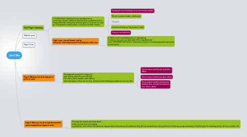 Mind Map: Jon's Site