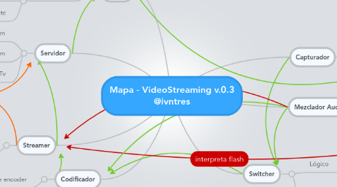 Mind Map: Mapa - VideoStreaming v.0.3 @ivntres