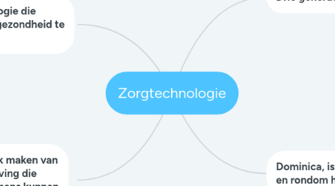 Mind Map: Zorgtechnologie