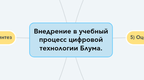 Mind Map: Внедрение в учебный процесс цифровой технологии Блума.