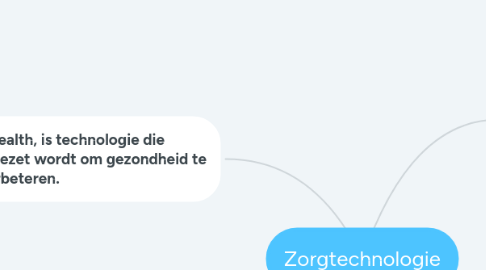 Mind Map: Zorgtechnologie