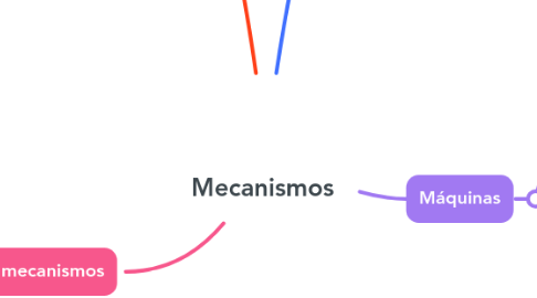 Mind Map: Mecanismos