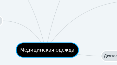 Mind Map: Медицинская одежда