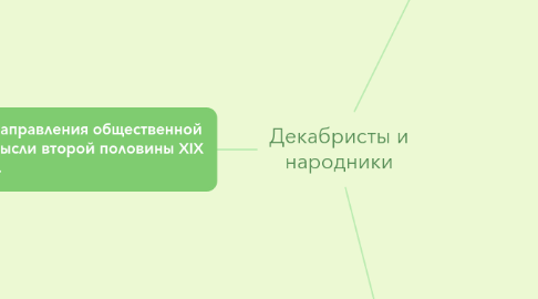 Mind Map: Декабристы и народники
