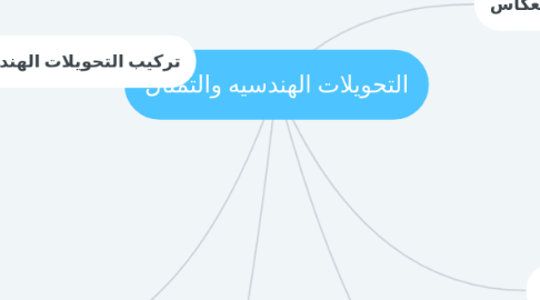 Mind Map: التحويلات الهندسيه والتمثال
