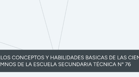 Mind Map: PROBLEMAS EN LOS CONCEPTOS Y HABILIDADES BASICAS DE LAS CIENCIAS EN ALUMNOS DE LA ESCUELA SECUNDARIA TÉCNICA N° 76