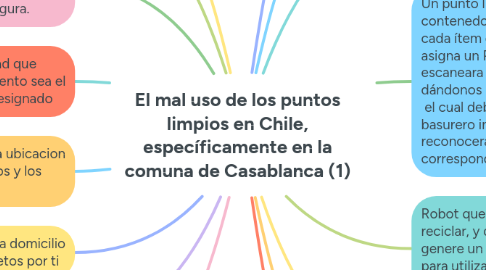 Mind Map: El mal uso de los puntos limpios en Chile, específicamente en la comuna de Casablanca (1)