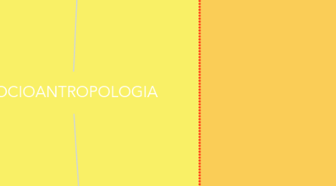 Mind Map: SOCIOANTROPOLOGIA