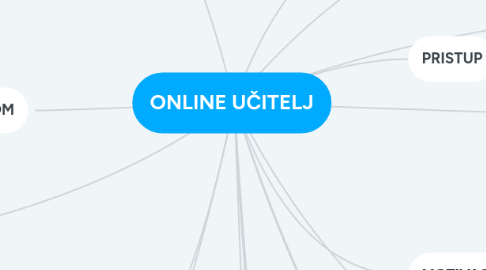 Mind Map: ONLINE UČITELJ