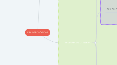 Mind Map: ERAS GEOLÓGICAS