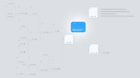 Mind Map: Origen Embrionario del Sistema Nervioso