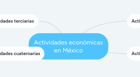 Mind Map: Actividades económicas en México