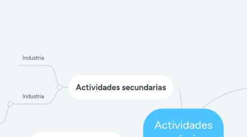 Mind Map: Actividades económicas.