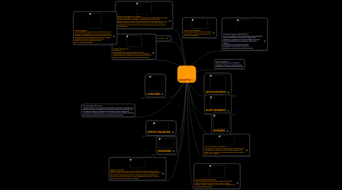 Mind Map: CONCEPTOS