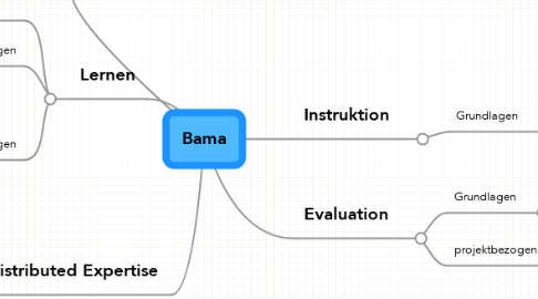 Mind Map: Bama