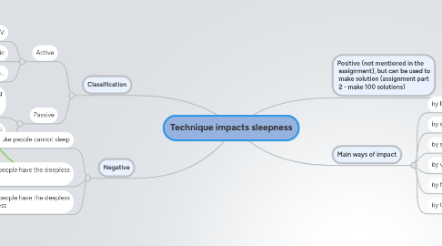 Mind Map: Technique impacts sleepness
