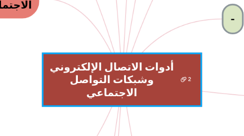Mind Map: أدوات الاتصال الإلكتروني وشبكات التواصل الاجتماعي