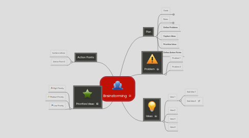 Mind Map: Brainstorming