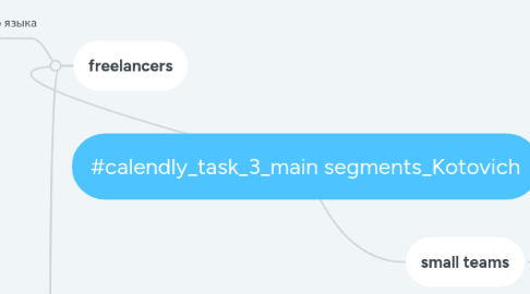 Mind Map: #calendly_task_3_main segments_Kotovich