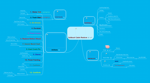 Mind Map: Sailboat Cabin Restore