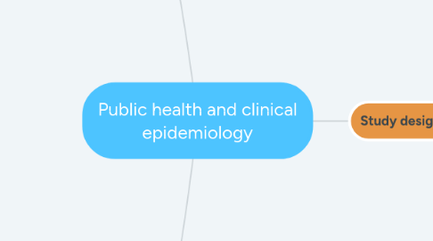 Mind Map: Public health and clinical epidemiology