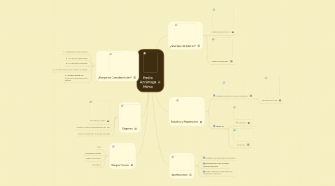 Mind Map: Emilio Azcárraga Milmo